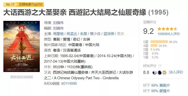 港式喜剧电影,港式喜剧合集