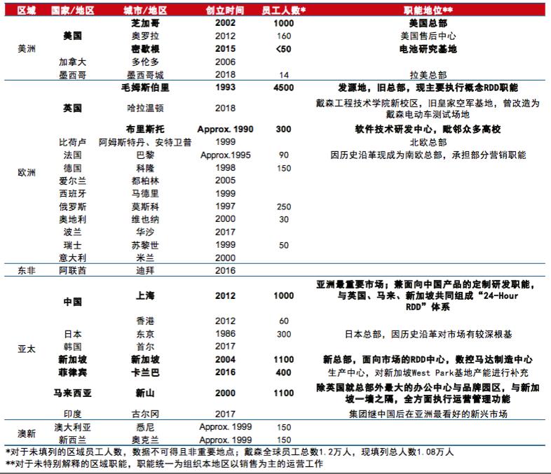 家电行业板块前景分析,家电科技巨头戴森