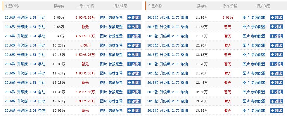 哈弗h6最经典是哪款,2021全新一代手动哈弗h6