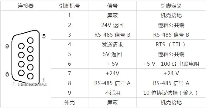 s7-200smart运动控制编程,s7-200smart控制伺服电机