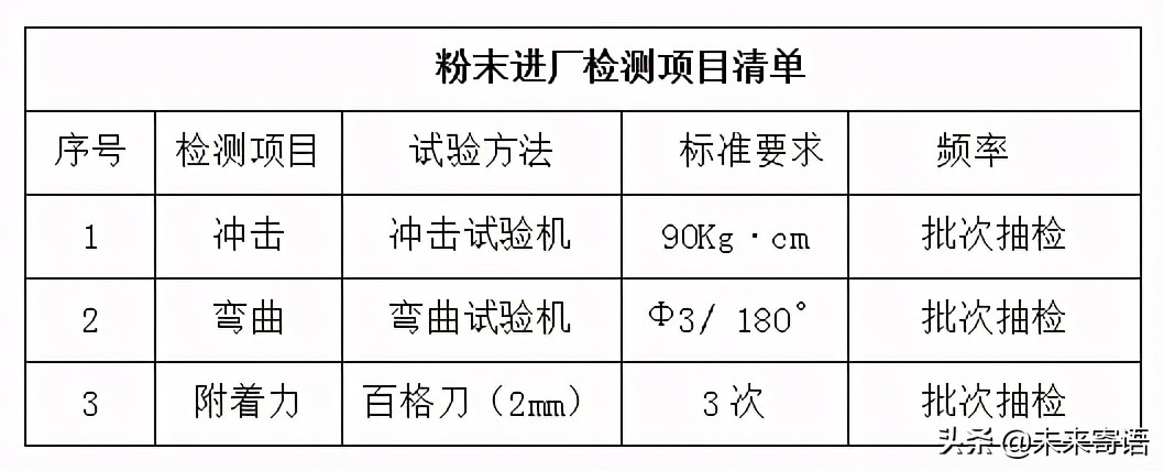不锈钢护栏验收标准,钢护栏检测