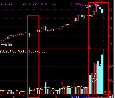 vol成交量指标详解,vol成交量大小代表什么
