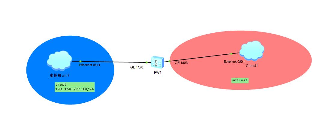 怎样解除网络流量限制,不要得罪网络管理员