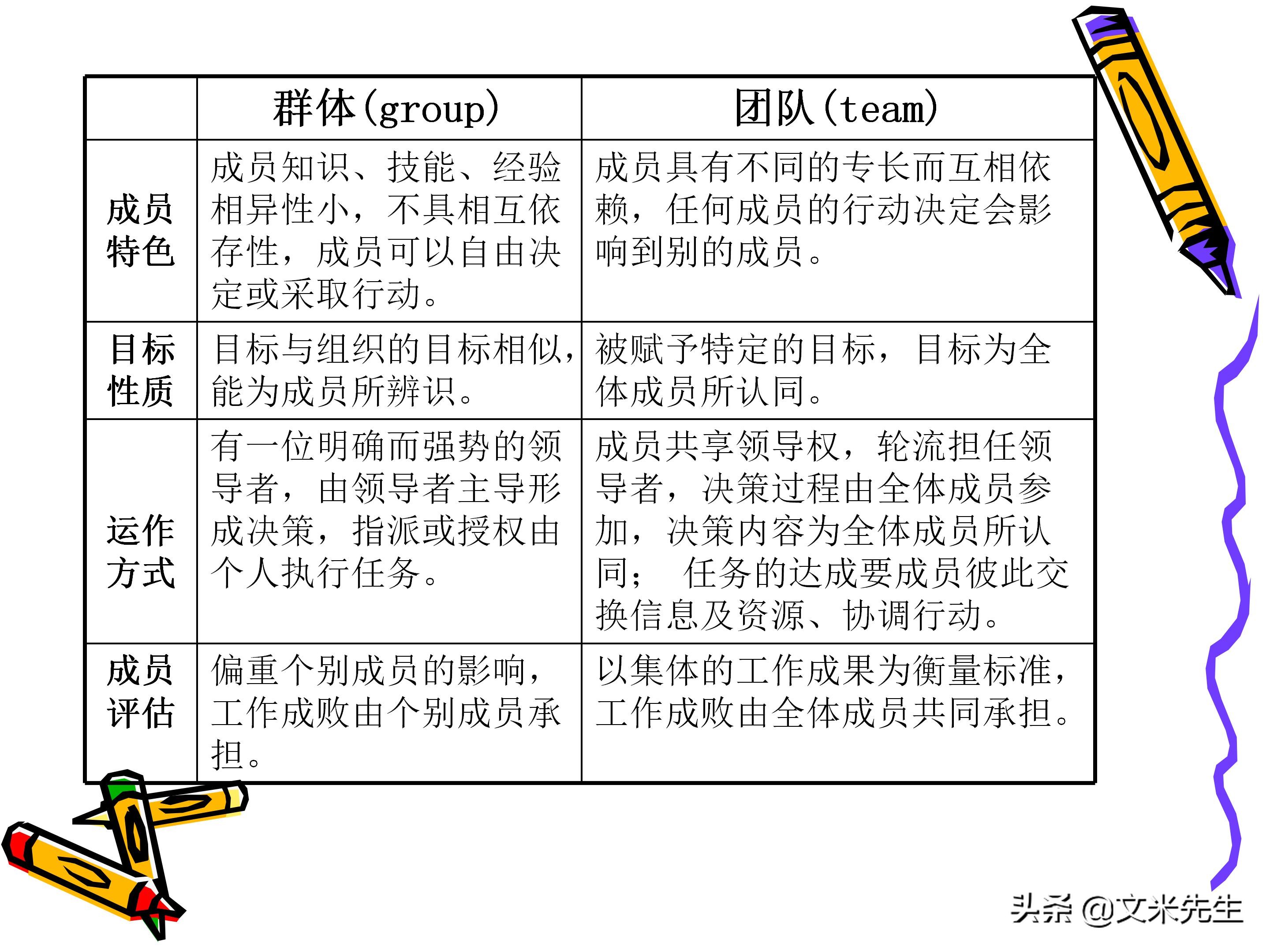 团队管理和领导力教程,团队管理者成长技巧