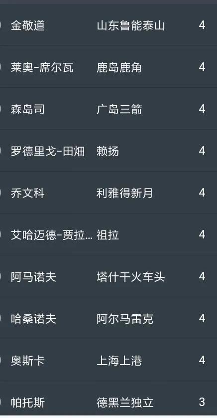 中国足球青训老教练,中国足球教父高球