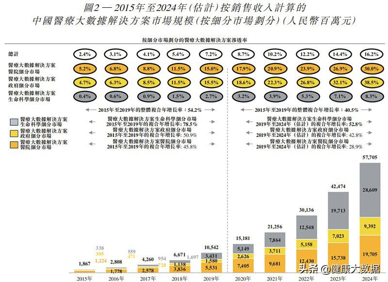 医渡云如何实现盈利,医渡云亏损