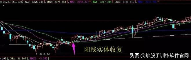 什么是突破如何辨别假突破,什么是假突破怎么判断