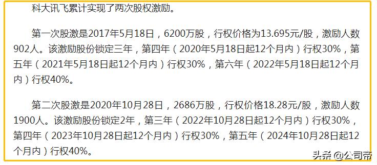 科大讯飞限制性股权激励名单王欣,科大讯飞股权激励解禁