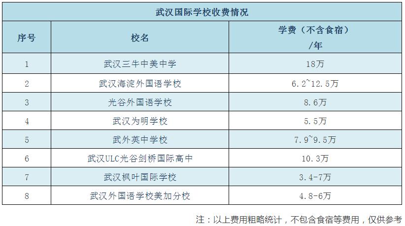 武汉土豪国际学校,武汉最牛10所私立学校