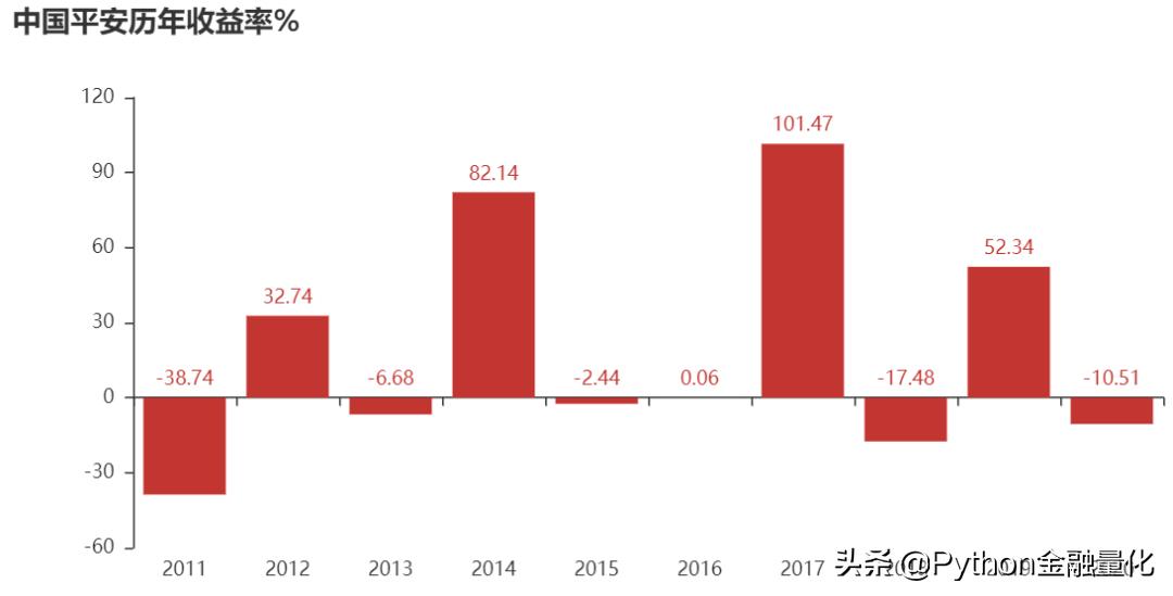 用pycharm怎么编写开仓价,pyfinance