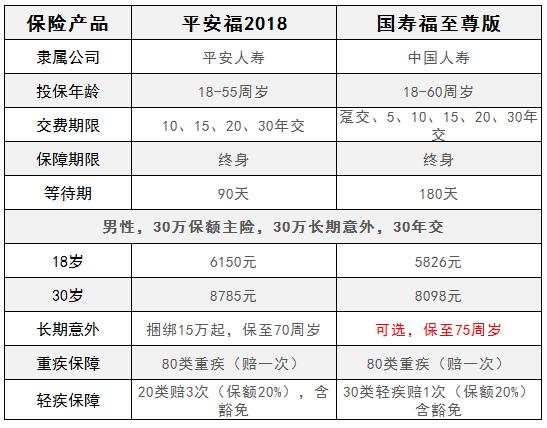 中国人寿国寿福这款保险还有吗,2018年买的人寿保险国寿福靠谱吗