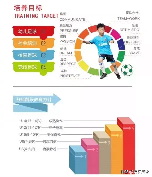 暑假再见新学期开始,易联足球秋季班报名