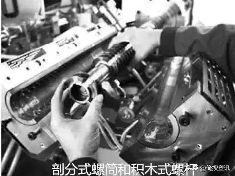 单螺杆挤出机的发展历史,瑞士布斯单螺杆往复式混炼机