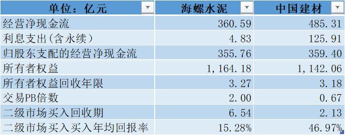中国建材集团年报,中国建材深度分析