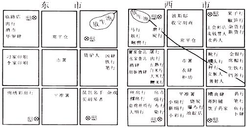 大唐不夜城长安十二时辰区别,长安十二时辰关于唐朝生活的描述