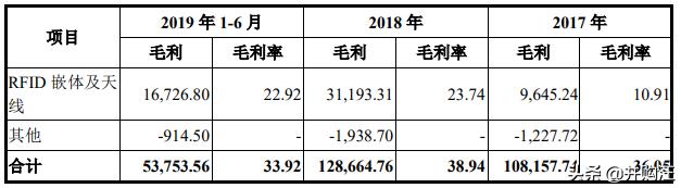 紫光国微收购linxens的估值,紫光国微180亿收购linxens