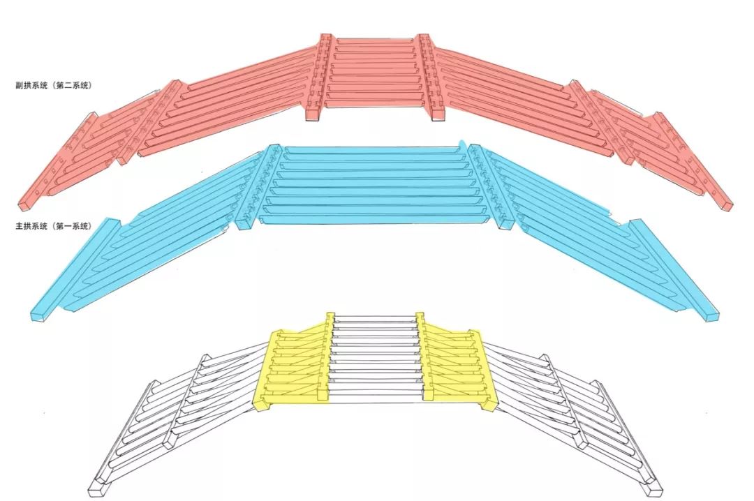 大桥原来是这样建造的,最巧妙的大桥建造