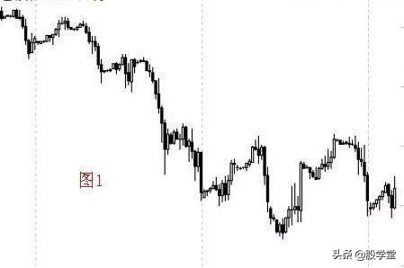 趋势线拐点画法图解,趋势线拐点线的画法