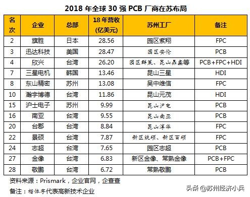 苏州电子工业70年：白纸绘就奇迹