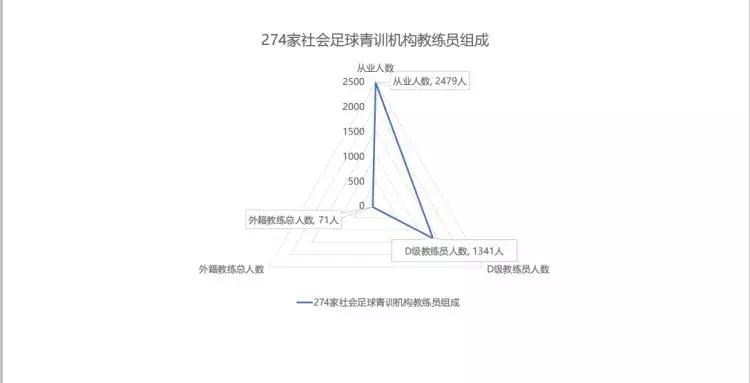 外国教练来中国教小孩踢球,长着外国脸