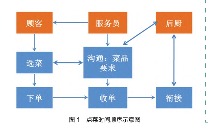 手把手做营销方案,手把手教你学会运营推广