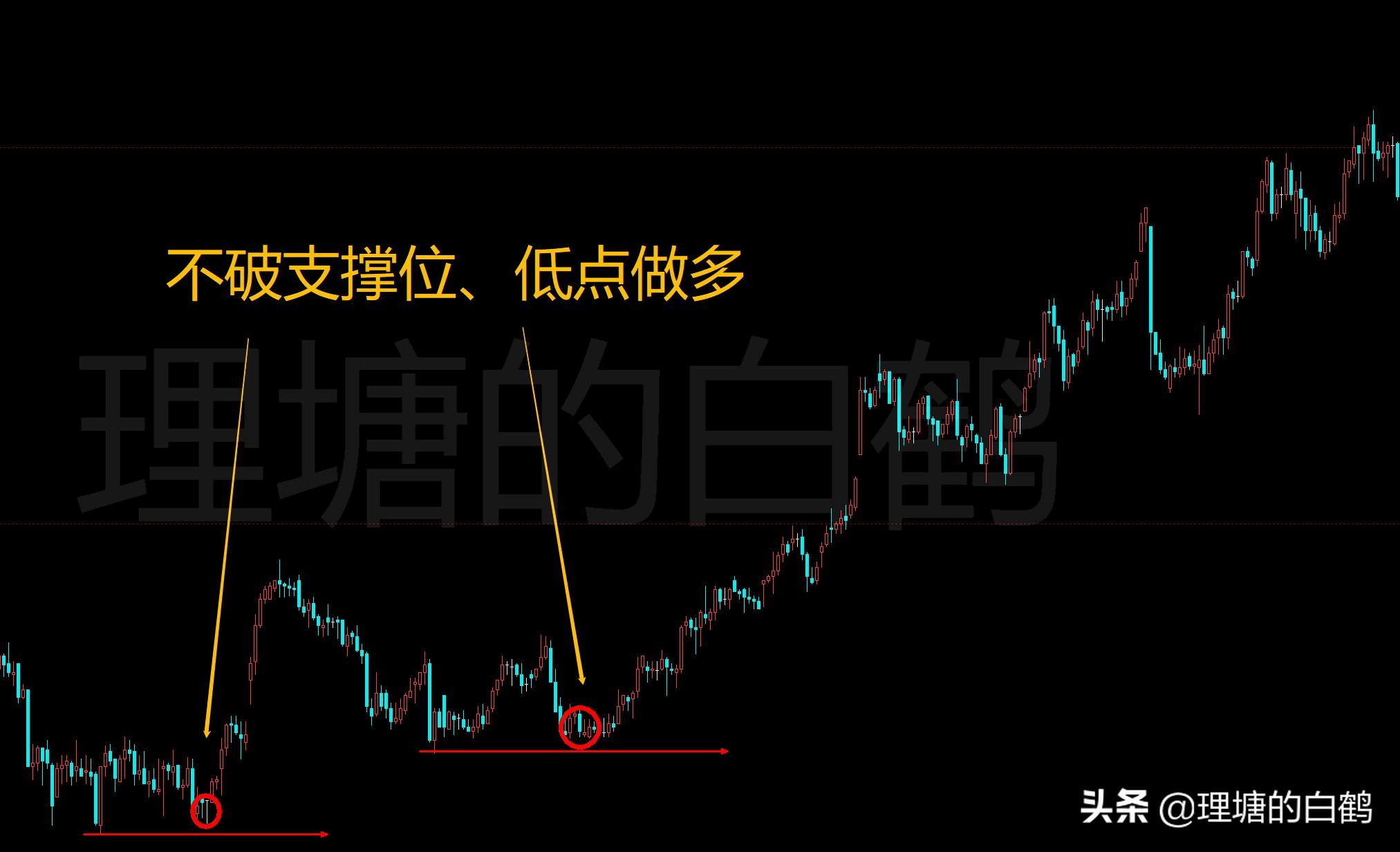 期货开仓买卖操作,期货交易低迷期该怎么做