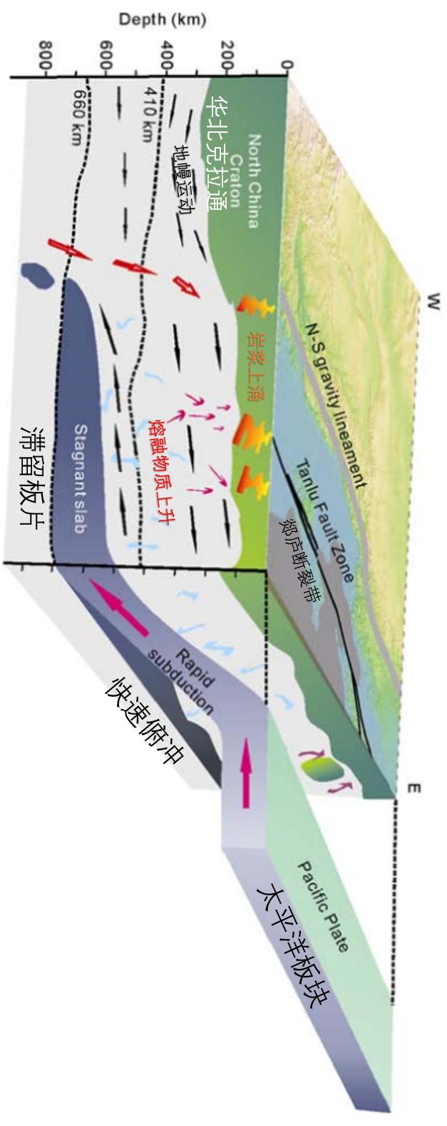 地震频发是怎么回事,四川地震频发的原因
