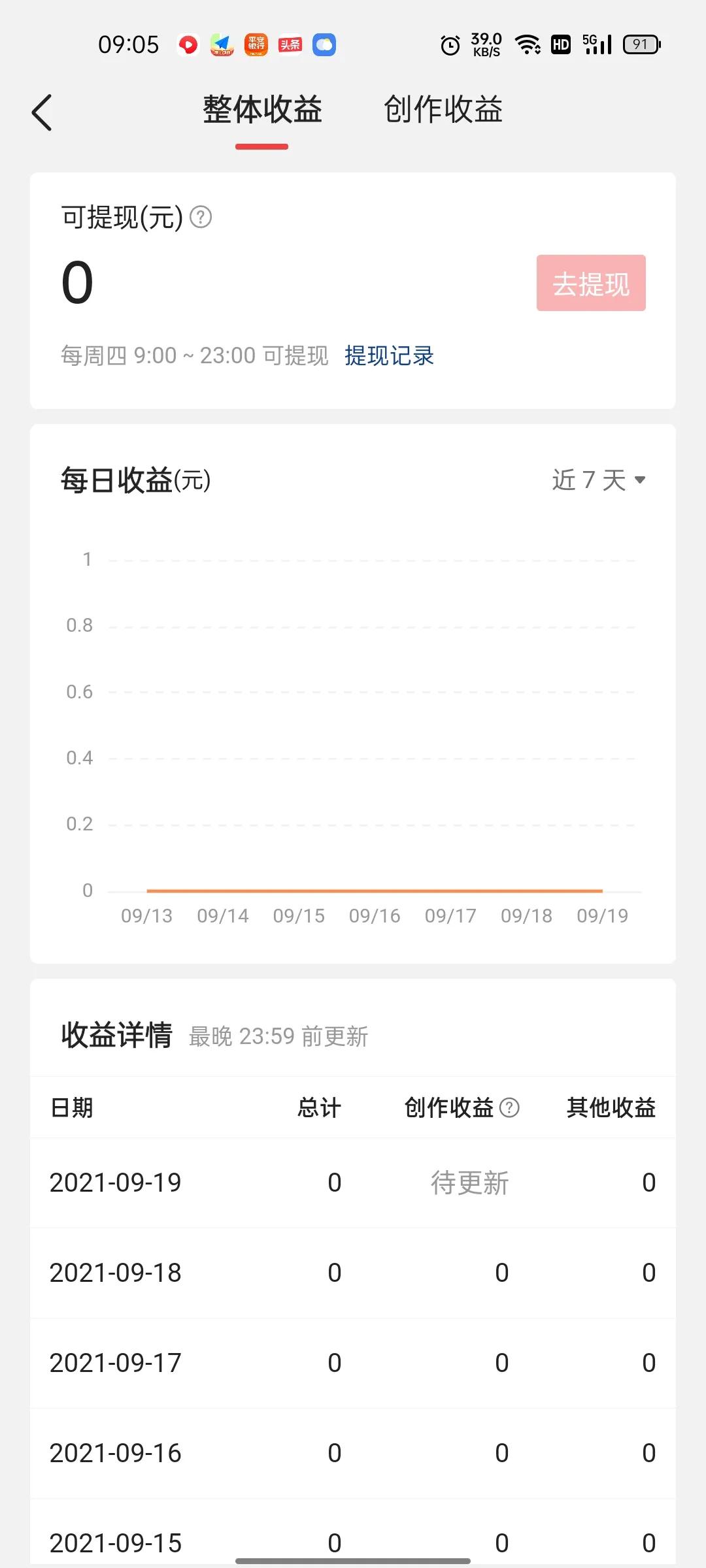 新手自媒体创作经历简介,如何做自媒体可以月入过万