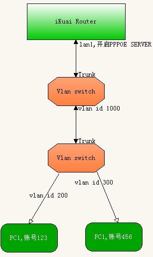 爱快小区运营调试,爱快小区环境