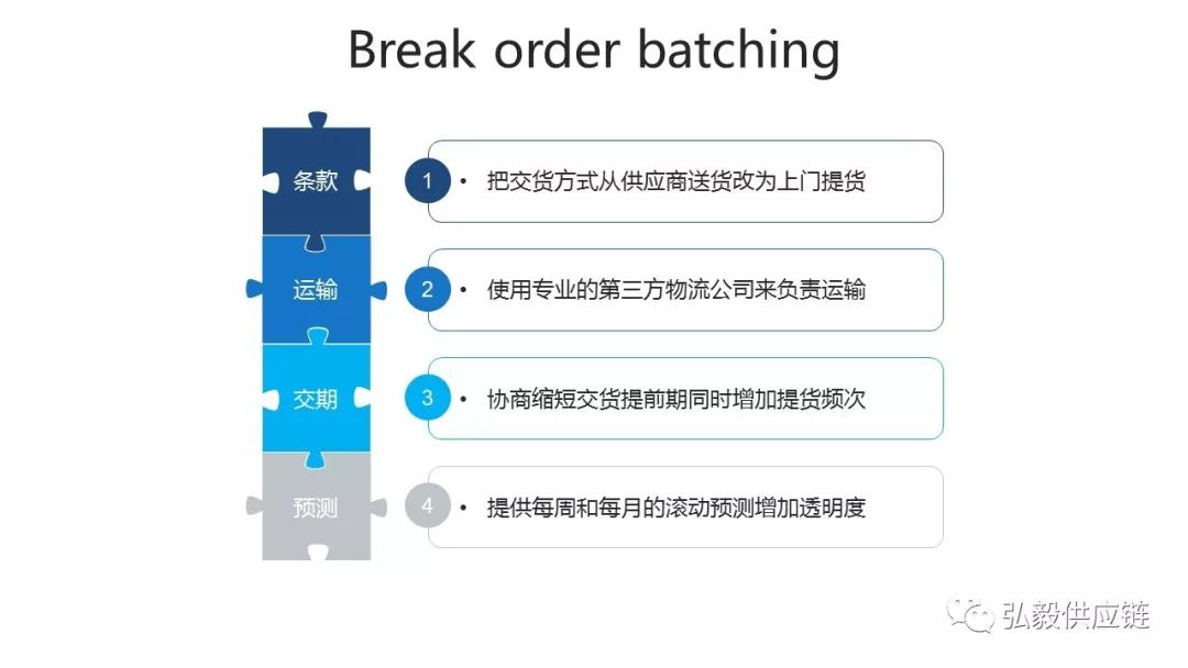 详解供应链中的四种牛鞭效应，通过五个案例告诉你如何破解