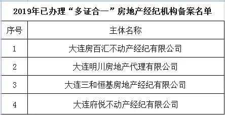 买房公示流程,商品房公示最新