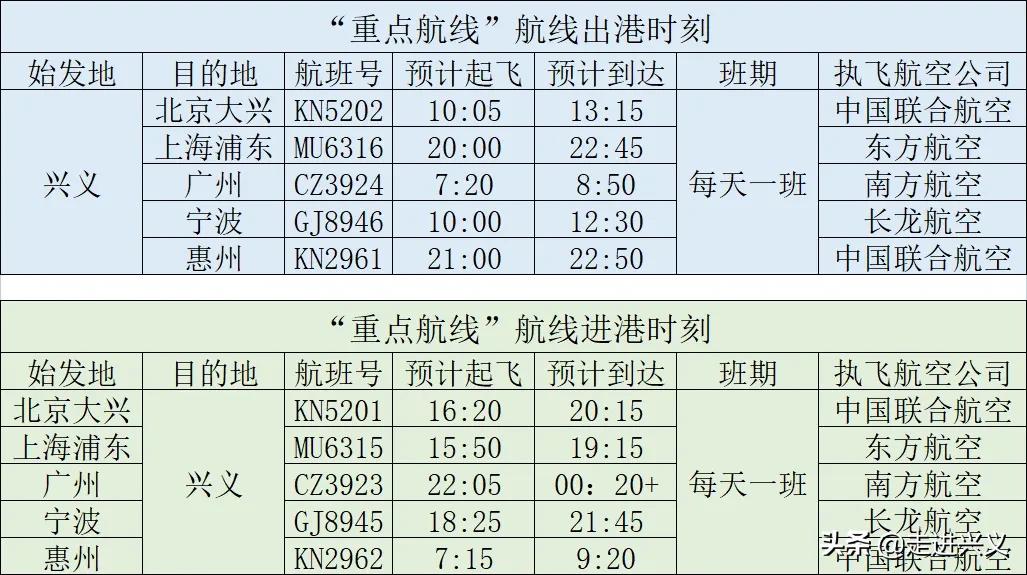 2020兴义机场换季航班,兴义机场冬春航季