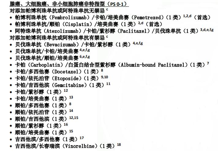 非小细胞肺癌国内外治疗方案大比拼