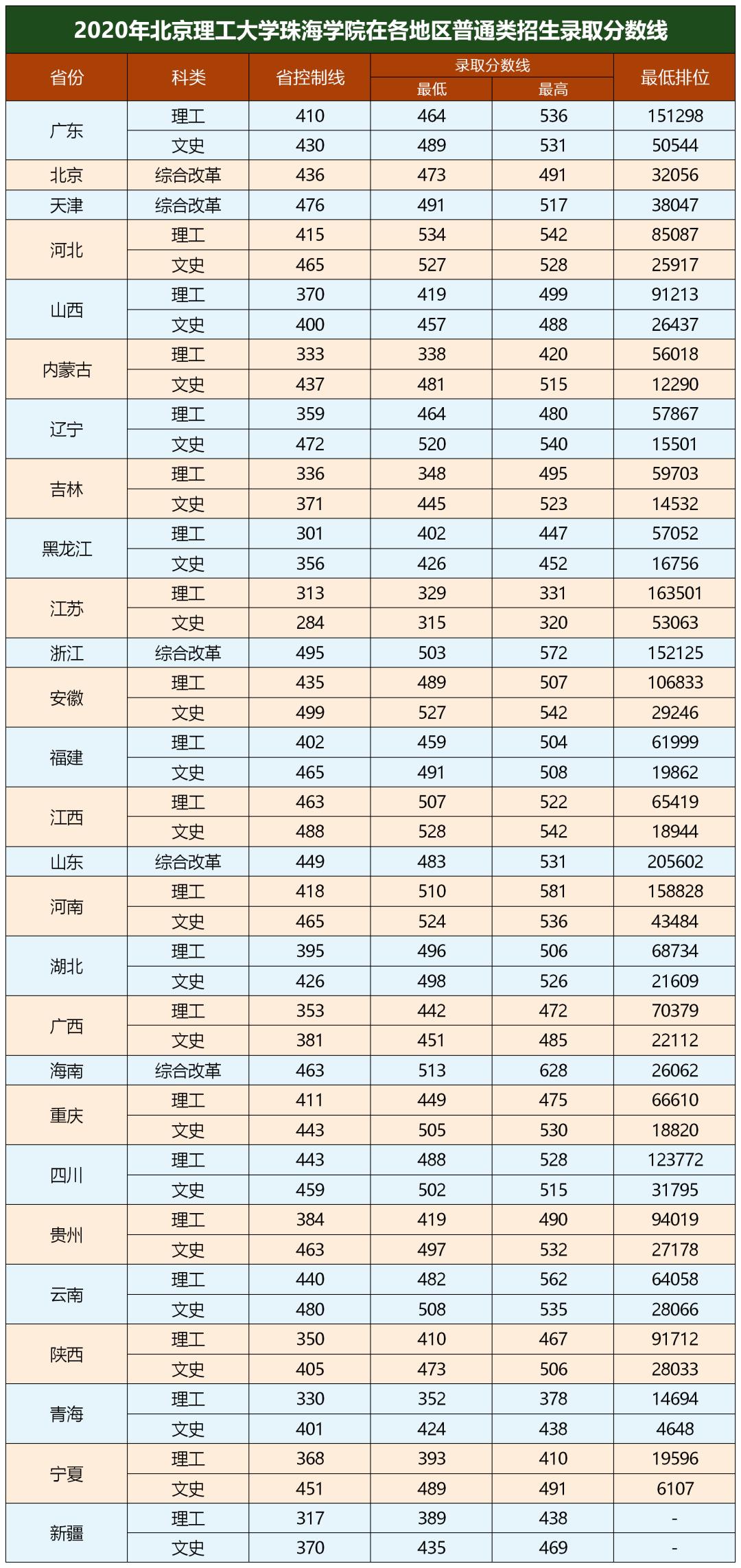 北理珠测控技术与仪器专业就业,北理珠怎么看专业排名