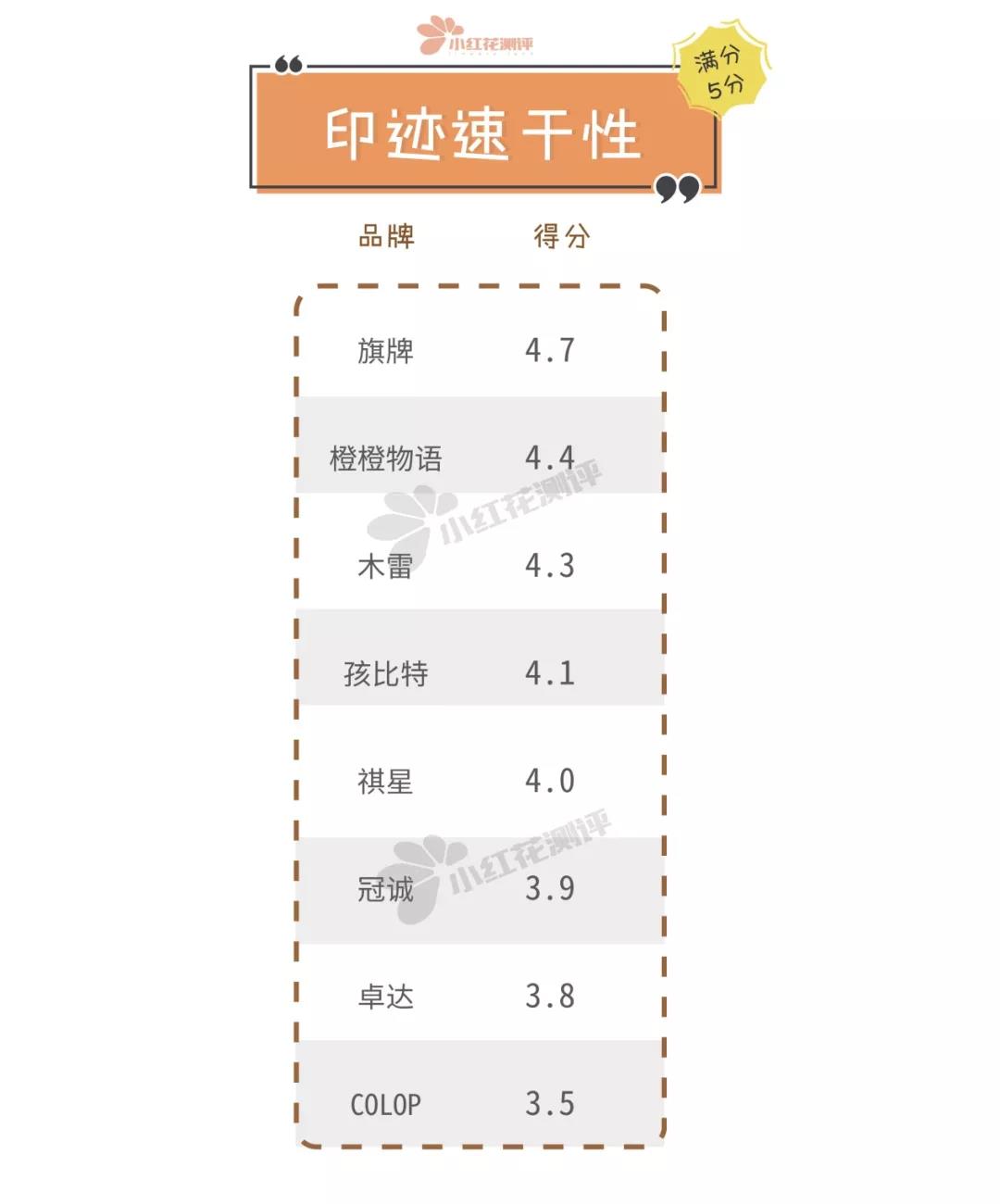 儿童专属定制印章,儿童定制印章哪个好用