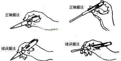 测电笔怎么用来测电,测电笔使用方法