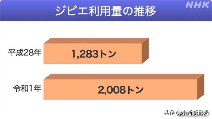 日本人为什么爱吃板栗,日本人为什么爱吃鱼