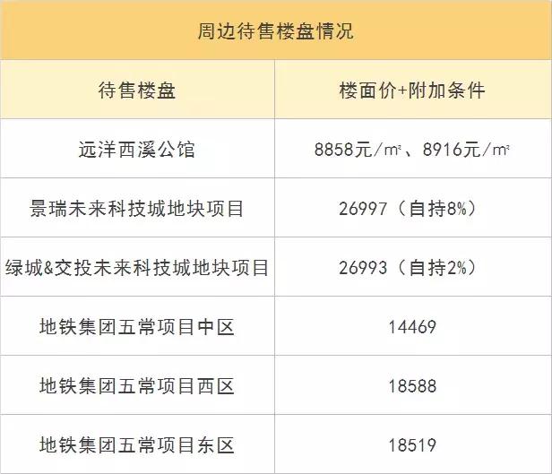 梧桐郡即将开盘的楼盘,地铁红盘