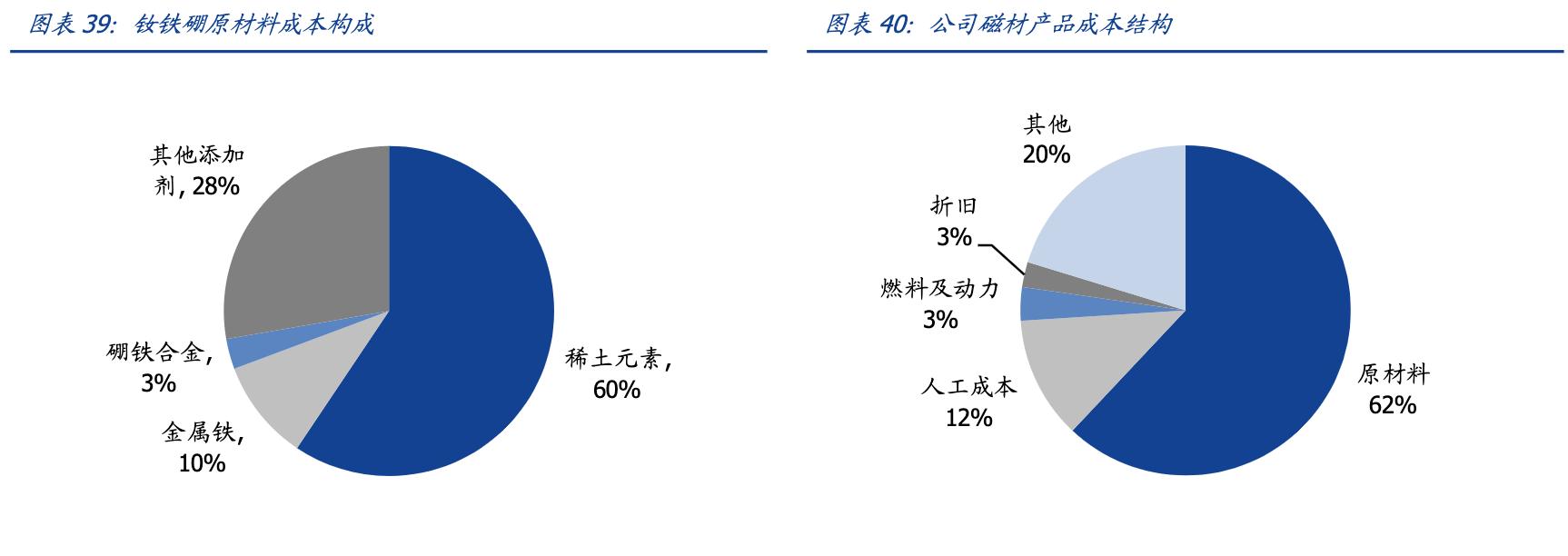 国内稀土永磁企业中科三环,特斯拉永磁电机一级供应商