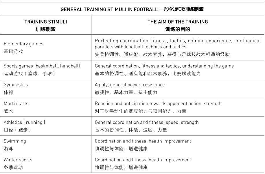儿童足球训练视频6-12岁,儿童足球爆发力和速度训练