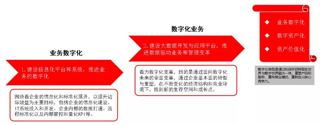 广汽商贸发展计划,广汽商贸组织架构