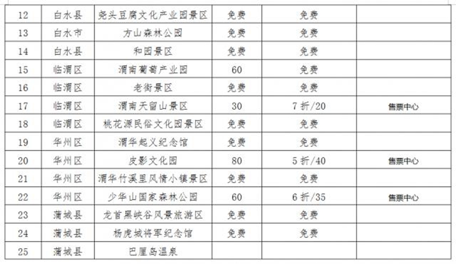 2019年3月渭南新闻,7月第一周渭南新闻资讯微报组图