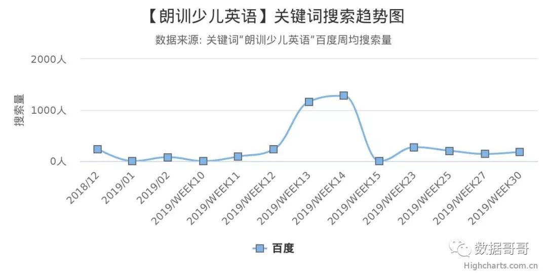 教育加盟品牌搜索趋势分享约60条-20190816