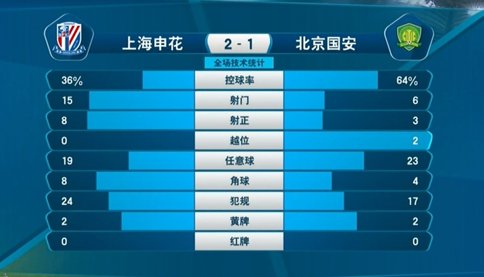 崔康熙人盯人战术,崔康熙全场人盯人防守战术