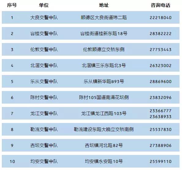 在佛山怎么处理违章,佛山异地交通违法怎么处理