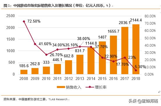 区块链游戏还能玩吗,区块链游戏深度解析