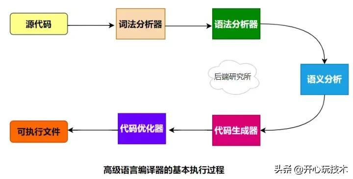 图解|工作6年多,我还是没有搞懂什么是协程的道与术