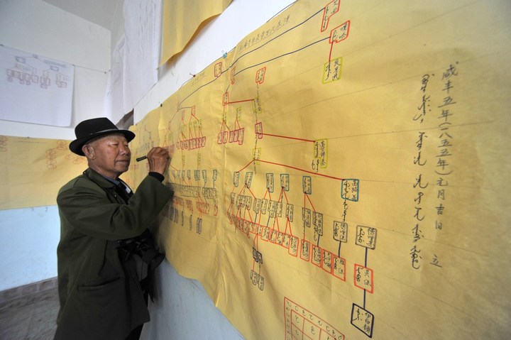 家谱的格式有哪几种,家谱怎么写教学