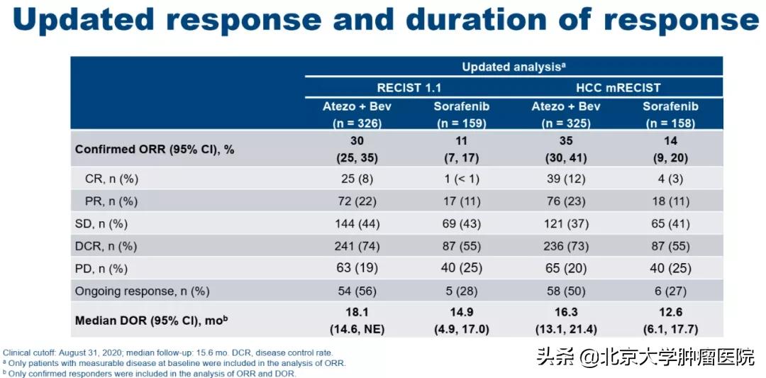邢宝才治疗弥漫性肝癌,邢宝才治疗肝癌