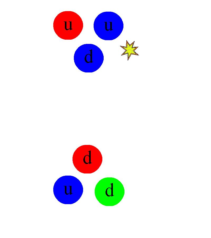 宇宙中唯一的夸克,夸克是宇宙最小物质